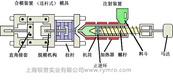 皮爾磁PNOZmulti繼電器，注塑機械的安全保護者